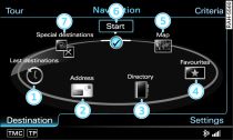 Main navigation functions